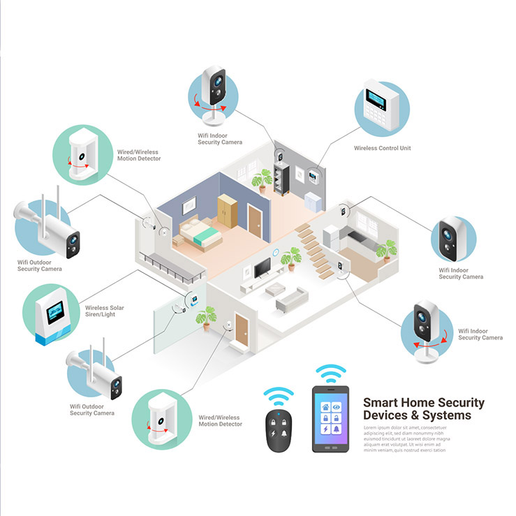 Home Intelligent IOT