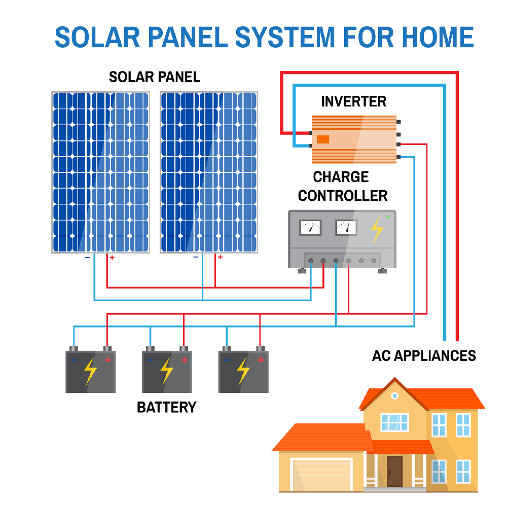 Solar New energy principle